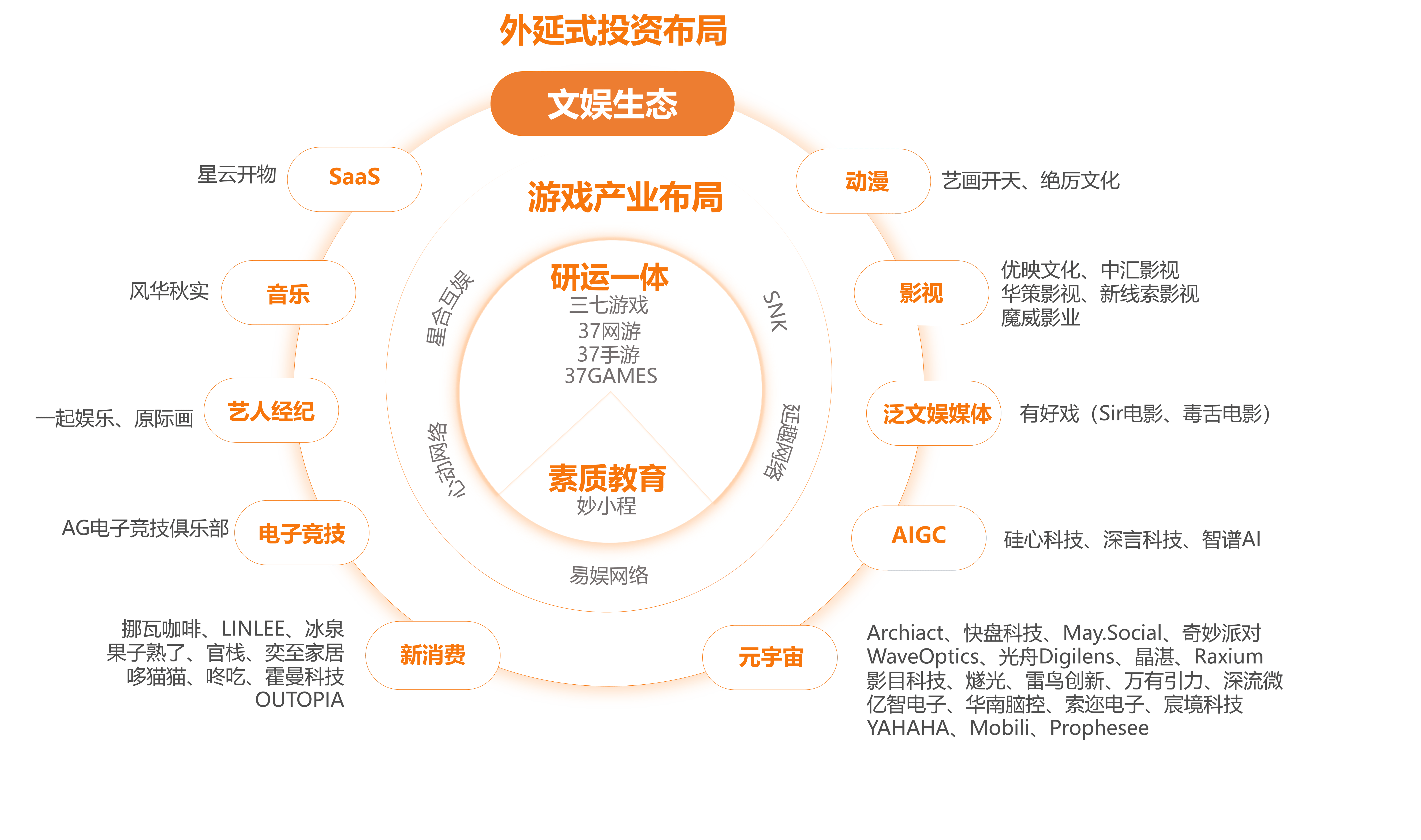 包含开云体育:电竞产业的协同发展:游戏、教育与文化的结合的词条 包含开云体育:电竞产业的协同发展:游戏、教育与文化的结合的词条