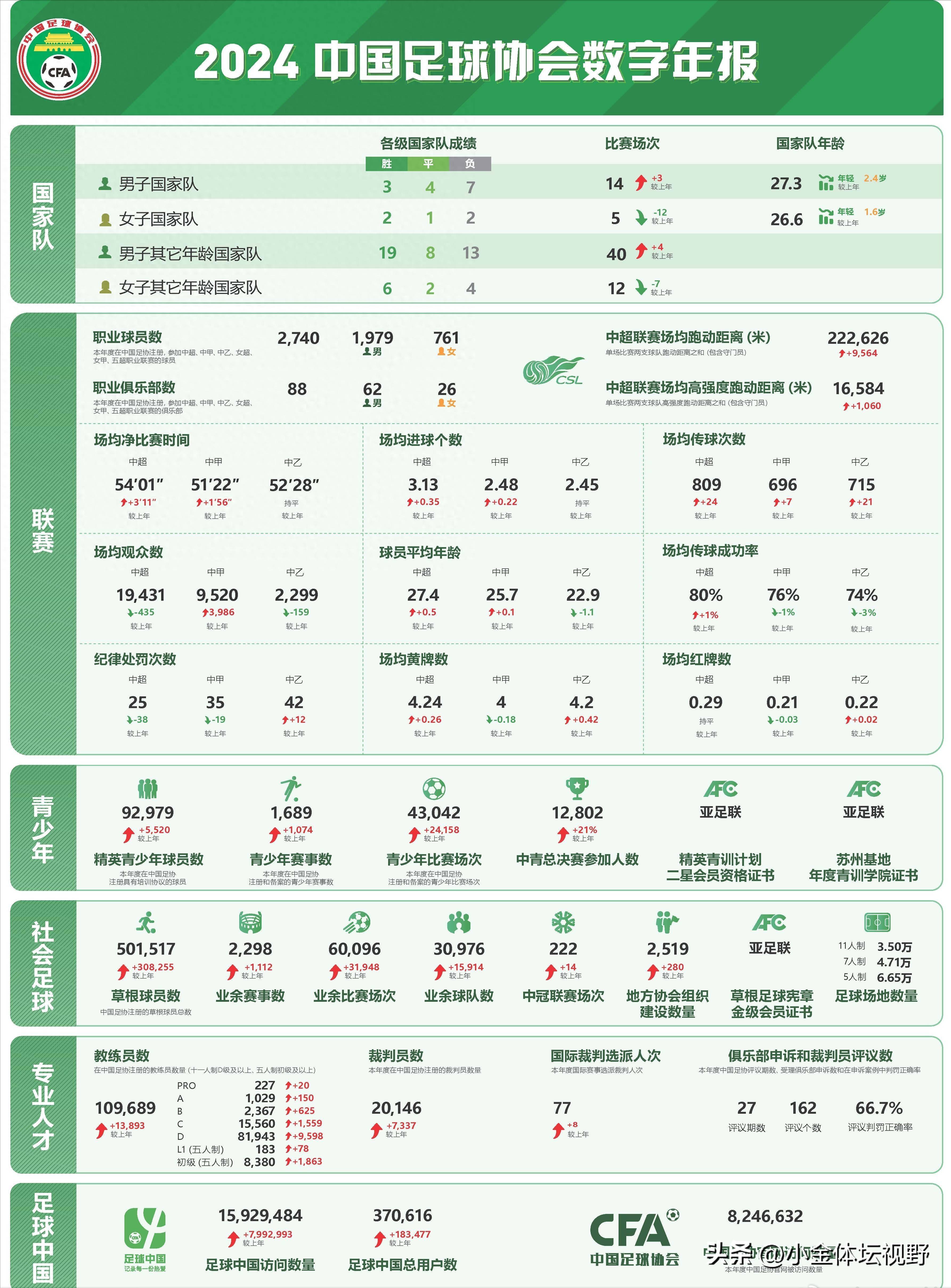 开云体育:足协杯赛事影响力分析:媒体曝光度、球迷关注度与商业价值的简单介绍 开云体育:足协杯赛事影响力分析:媒体曝光度、球迷关注度与商业价值的简单介绍