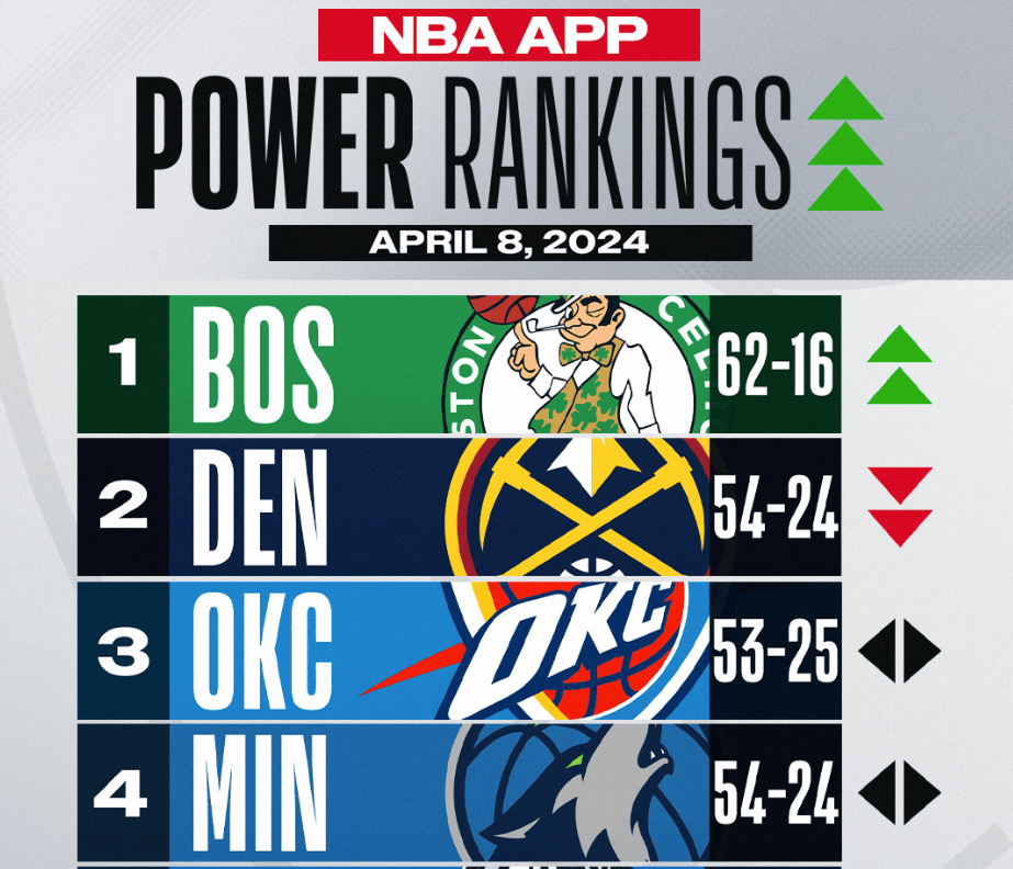 包含开云体育:凯尔特人队新赛季:威廉姆斯能否提升球队的内线深度,在季后赛中发挥关键作用,帮助球队赢得总冠军?的词条 包含开云体育:凯尔特人队新赛季:威廉姆斯能否提升球队的内线深度,在季后赛中发挥关键作用,帮助球队赢得总冠军?的词条